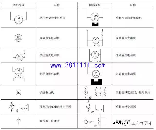 电工师傅必看！常用的电气电路的图形符号分享 