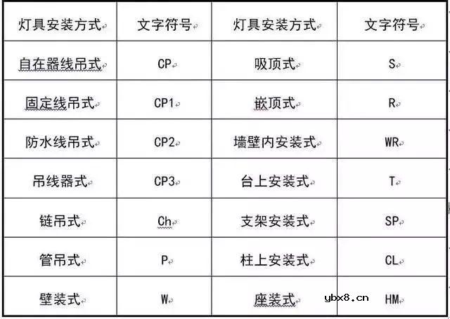 超丰富的强弱电基础知识（附各种图形符号） 