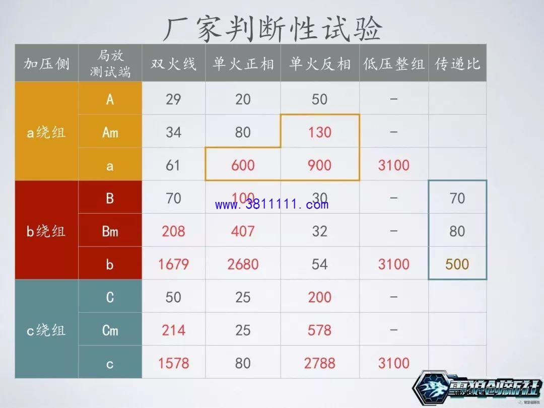 图解主变局放耐压试验，主变是否可以投运的一个重要依据 