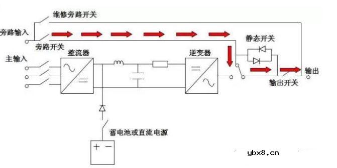 学习了解【UPS—不间断电源】简单说说几个比较重要的部分的用处 
