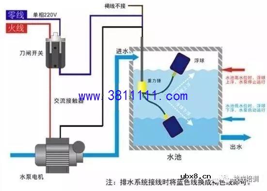 浮球液位开关的三根线怎么接？常开点NO和常闭点NC怎么判断？ 
