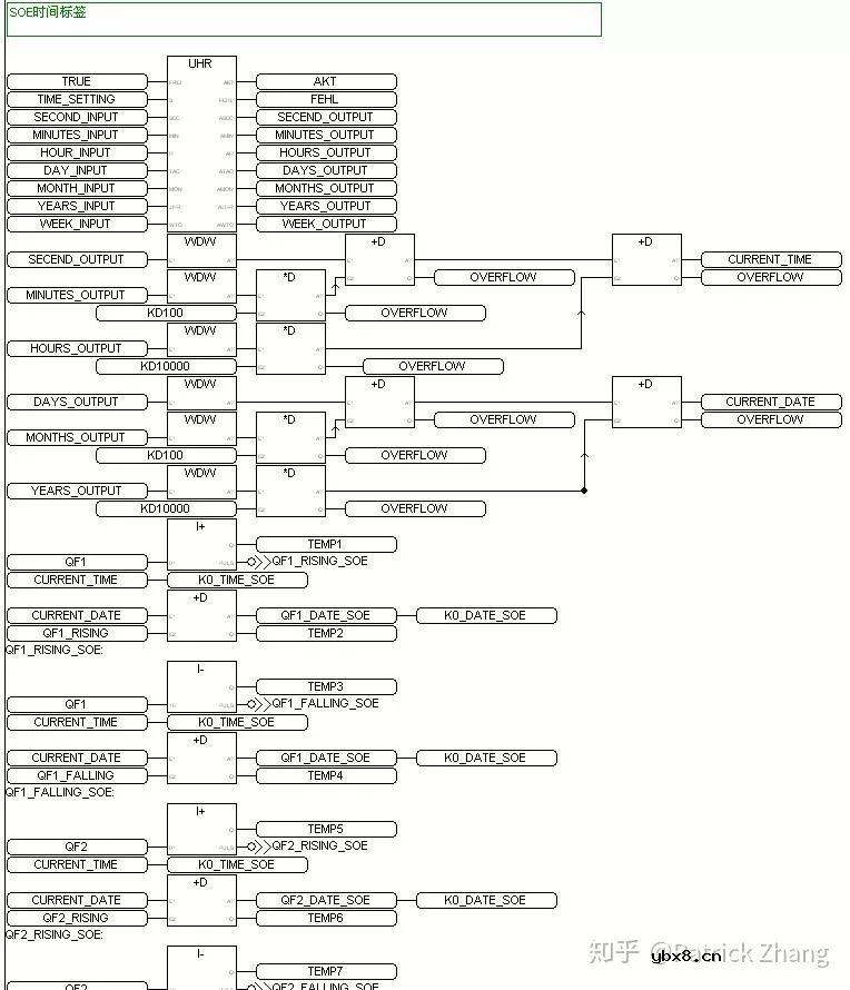 电工必看，电气控制与PLC的实质区别是什么？ 