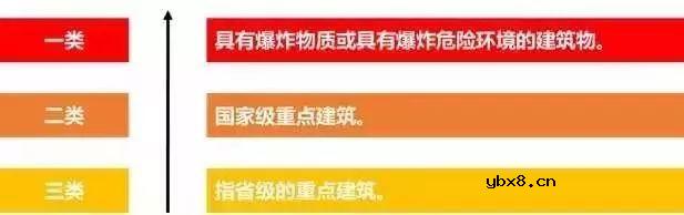 超丰富的强弱电基础知识（附各种图形符号） 