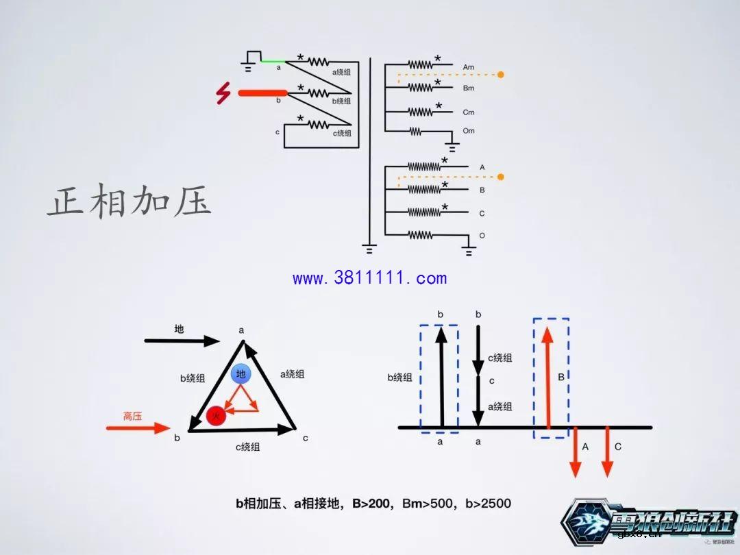 图解主变局放耐压试验，主变是否可以投运的一个重要依据 