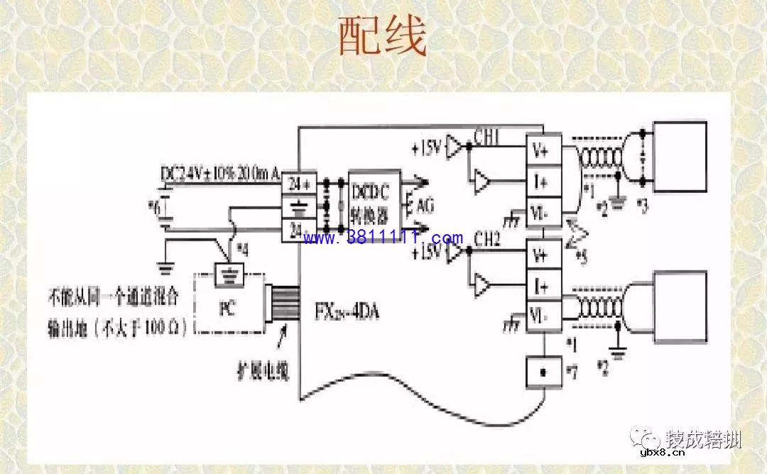 讲解关于三菱PLC模拟量模块接线控制和编程实例 