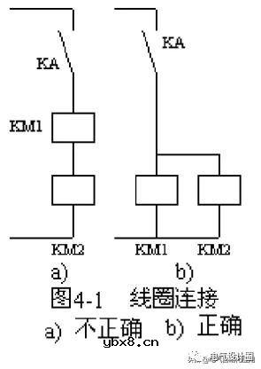 逻辑设计法是利用逻辑代数来进行电路设计！设计院的人不会轻易告诉你 
