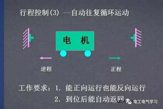 图文详解各种电气控制线路和原理图，干货满满 