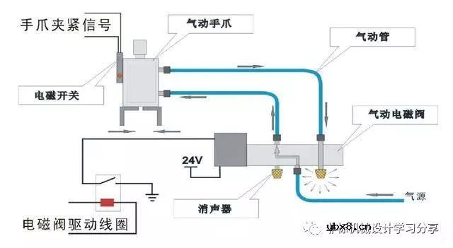 机械手运动原理及其内部结构深度解析！ 