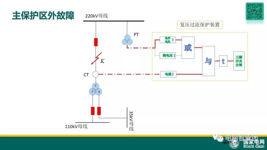 图解变压器保护原理及故障处理 