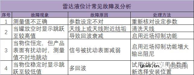 常用仪表的工作原理与维修大全 