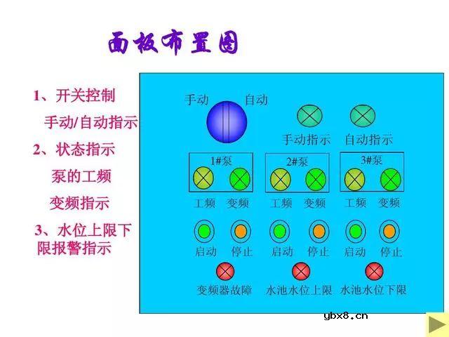PLC和变频器都是工业控制中最常用的设备，双恒压无塔供水 