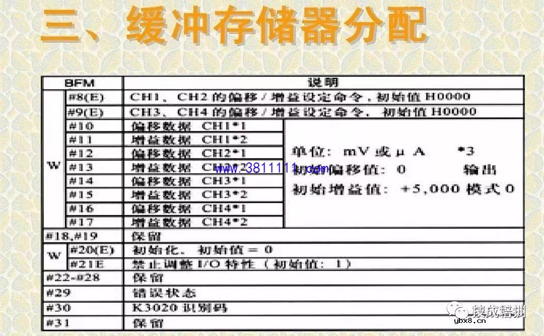 讲解关于三菱PLC模拟量模块接线控制和编程实例 