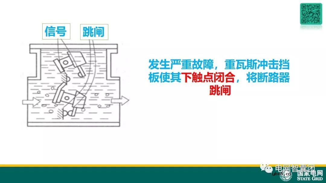 图解变压器保护原理及故障处理 