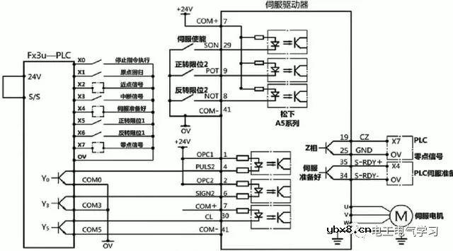 想知道PLC的定位指令的使用程序，伺服接线图？这篇文章别错过 