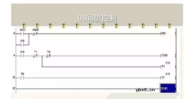 电工想要精通PLC，这些梯形图是经典中的重点！ 