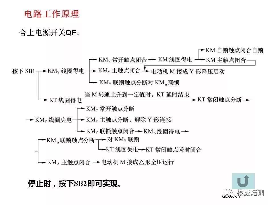 全面解读八大电气控制电路，电气识图有它足够~ 
