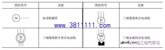 电工师傅必看！常用的电气电路的图形符号分享 