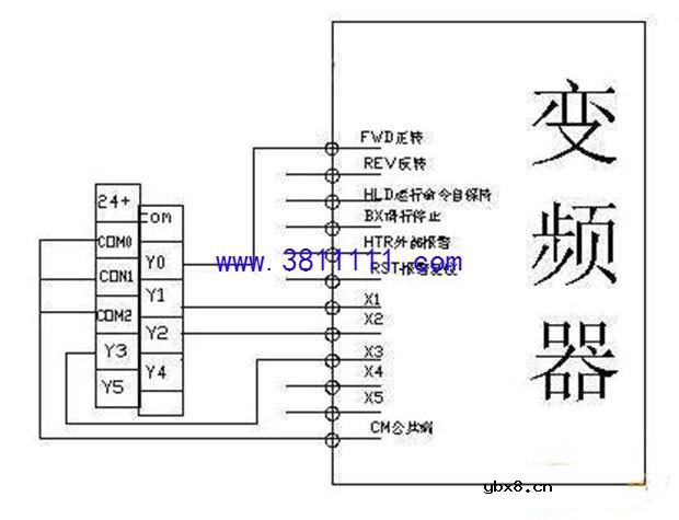 PLC和外围“沟通”靠什么，PLC是如何接上变频器并对它进行控制的 