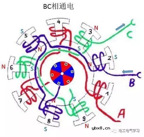 无刷电机工作及控制原理与维修附图 