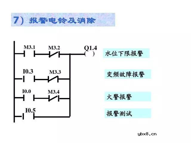 PLC和变频器都是工业控制中最常用的设备，双恒压无塔供水 