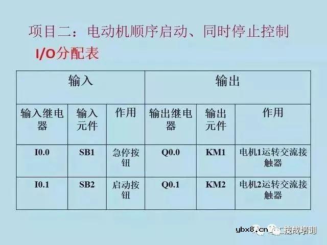 电气原理图与PLC程序转化的8项实例，新手必收! 