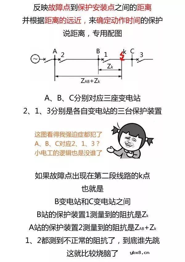 电工距离保护有几段？这解释合理不？ 