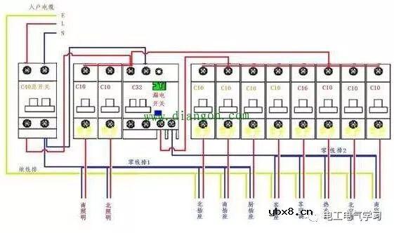 家庭配电箱总开关用空开还是漏保？ 
