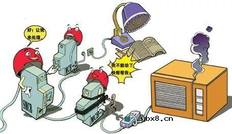 电气设备在夏季高温天如何防范电气火灾？ 