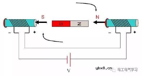 无刷电机工作及控制原理与维修附图 