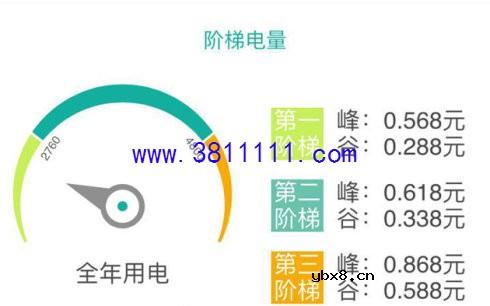 分时电表和普通电表哪个合算，关于峰谷电，这些内幕你不懂 