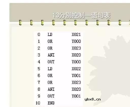 电工想要精通PLC，这些梯形图是经典中的重点！ 