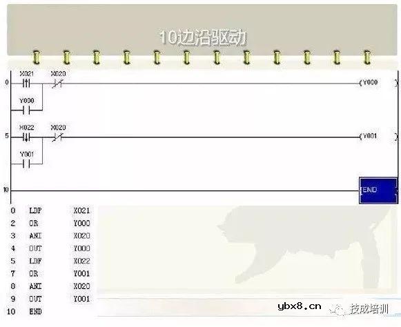 电工想要精通PLC，这些梯形图是经典中的重点！ 