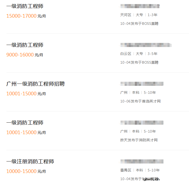 几类证书收入比拼，到底谁更值钱？ 