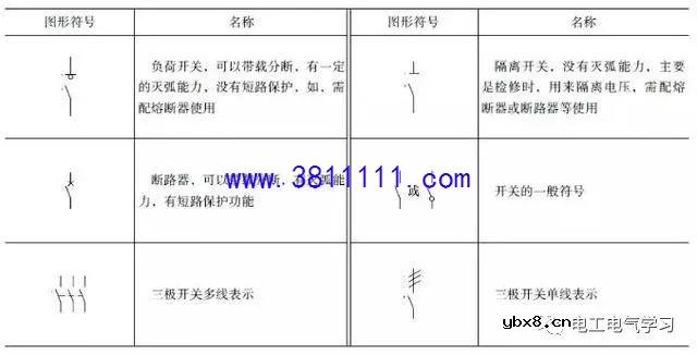 电工师傅必看！常用的电气电路的图形符号分享 