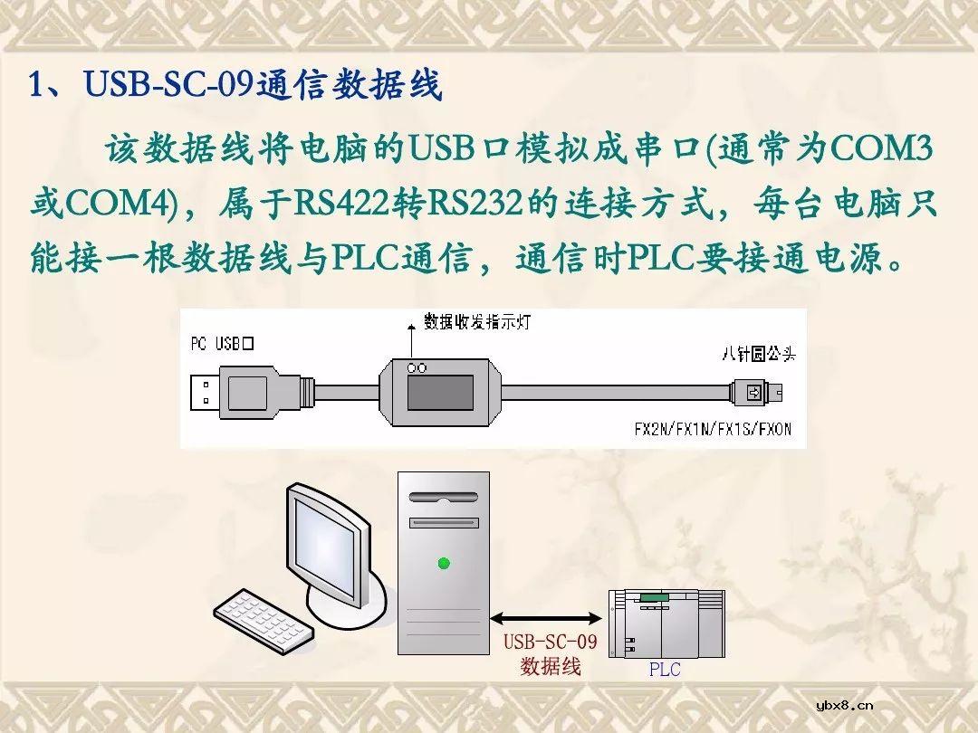三菱PLC编程软件使用方法、程序编写及仿真调试教程~ 