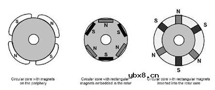 无刷直流电机工作原理和优势及其应用！ 