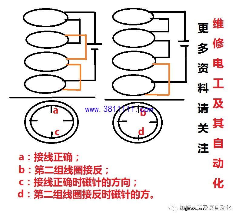 三相异步电动机的定子统组接错线怎么办？ 