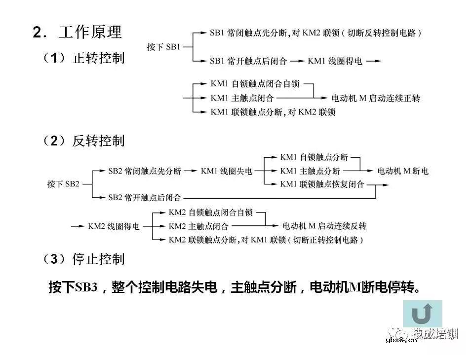 全面解读八大电气控制电路，电气识图有它足够~ 