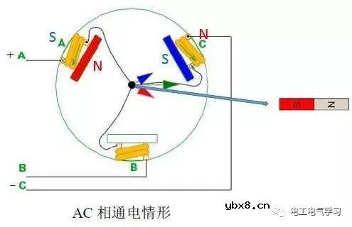 无刷电机工作及控制原理与维修附图 