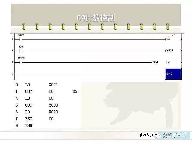 刚入门学习PLC的朋友必看的PLC梯形图 