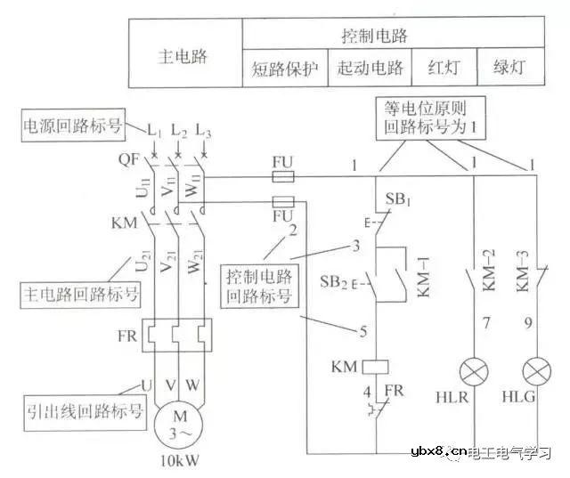 分享三相交流异步电动机控制电路的学习基本步骤 