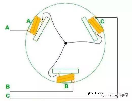 无刷电机工作及控制原理与维修附图 