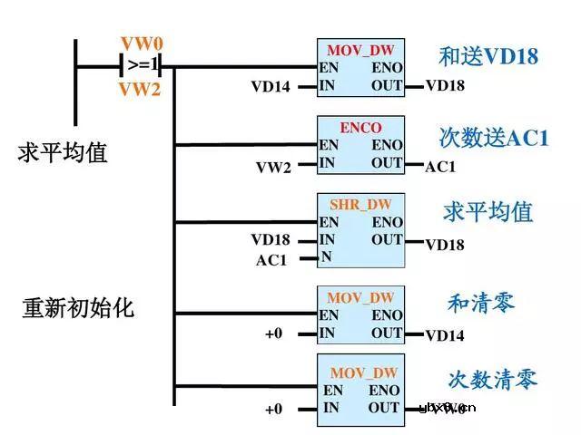 PLC和变频器都是工业控制中最常用的设备，双恒压无塔供水 