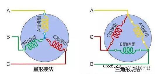 工业制冷设备线圈方法的检修方法 