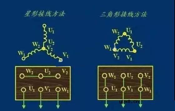 星三角接线有什么不同？星三角减压启动怎么接？ 