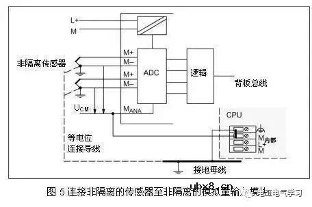 PLC模拟量接线确定基准电位点很重要 