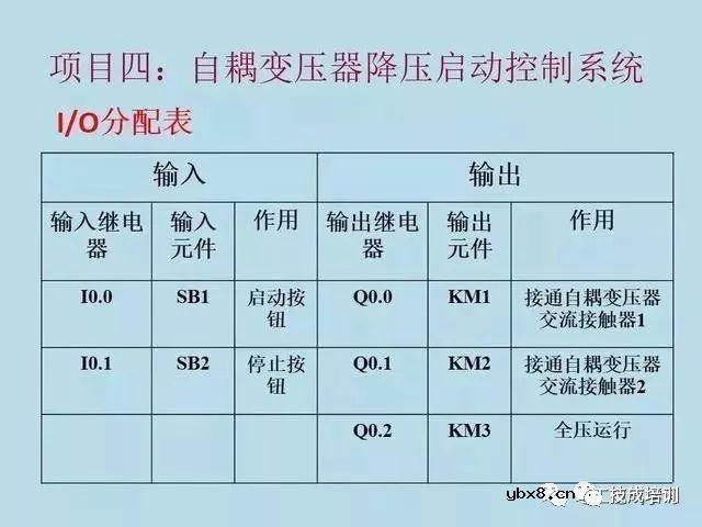 电气原理图与PLC程序转化的8项实例，新手必收! 