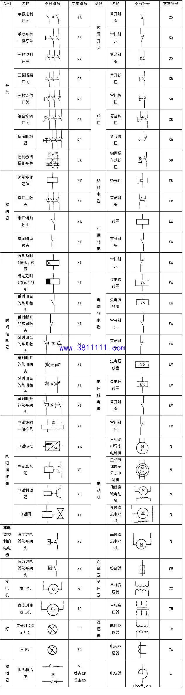 PLC控制，离不开电气电路图的设计，电气图形符号、文字符号如何规范使用 