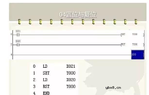 电工想要精通PLC，这些梯形图是经典中的重点！ 