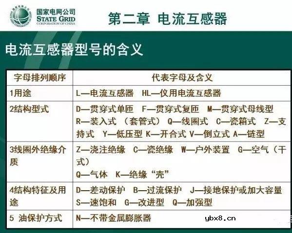图解电流、电压互感器知识大全，一份PPT浏览全部资料 